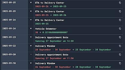Historienansicht mit alten und neuen Werten.